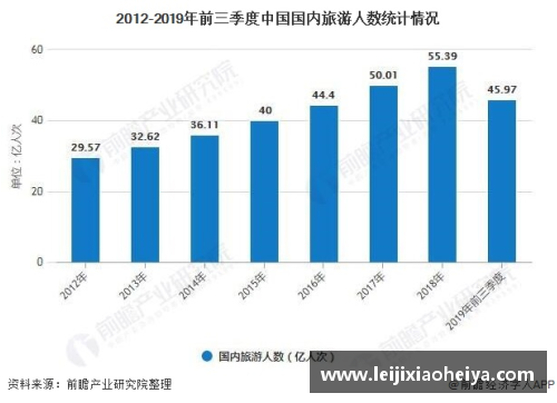 NBA国内收入增长趋势与市场前景分析