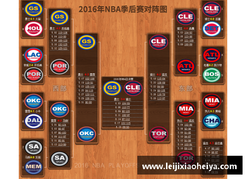 NBA季后赛2016：音乐与篮球的完美交融